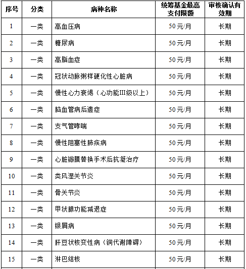广州市城乡居民社会医疗保险就医指南 大中专院校学生篇 广州市红十字会医院