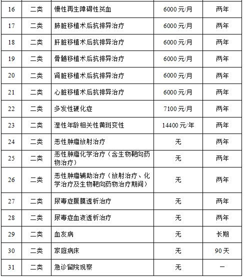 广州市城乡居民社会医疗保险就医指南 大中专院校学生篇 广州市红十字会医院