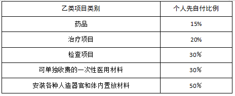广州市城乡居民社会医疗保险就医指南 大中专院校学生篇 广州市红十字会医院