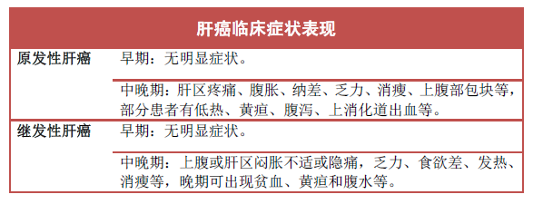 肝癌症狀 / æ²»èççç¶ æ²»èçççç¶ æ²»èçé£è°± ç§ç±» æ·å®æµ·å¤ / 學倫理與法律中心 糖尿病健康促進機構 磁振造影健檢中心 腦中風中心 人工生殖中心 產後護理之家 罕病暨血友病中心 兒童發展聯合評估中心 肝病中.